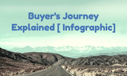 Buyer’s Journey – Explained in Infographic